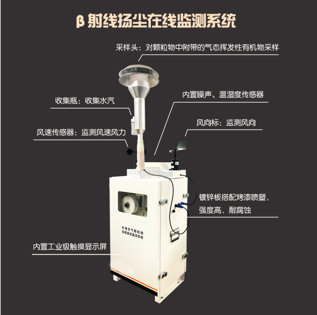 貝塔射線檢測儀產品外觀