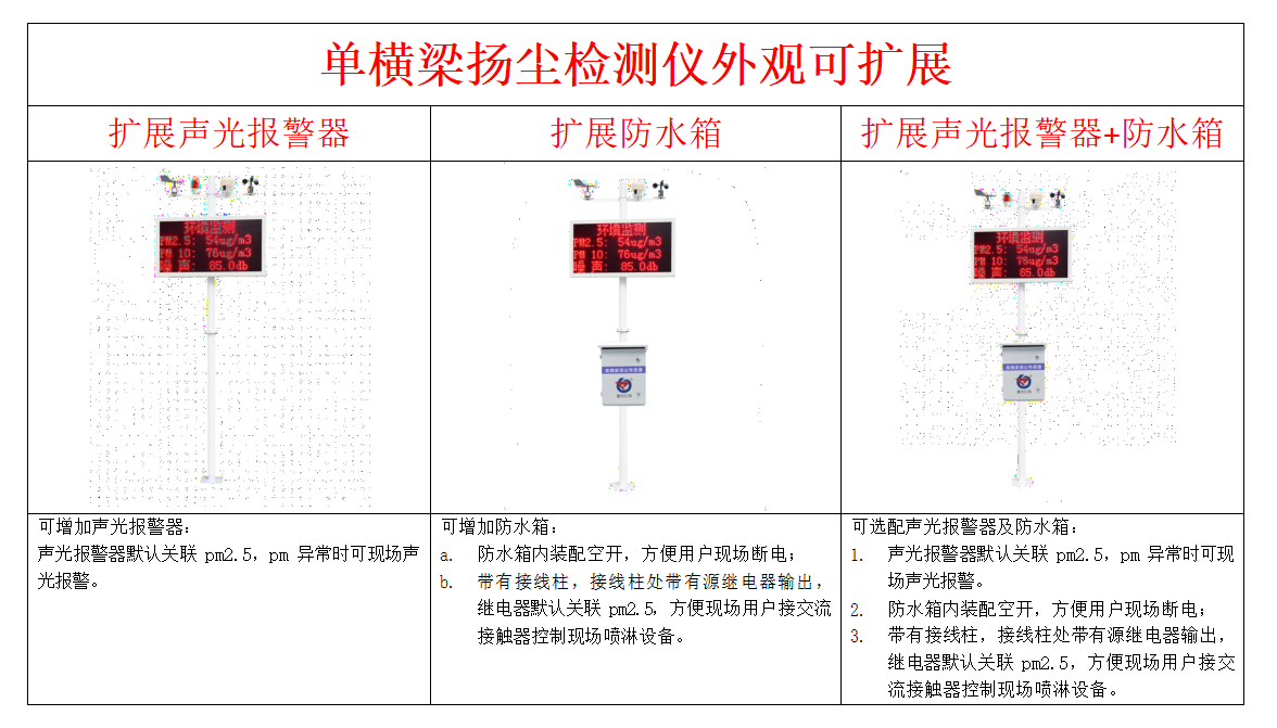 工地揚塵監測儀